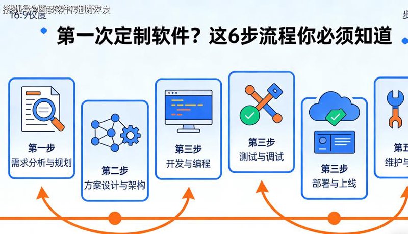 厦门网站建设：紧跟时代步伐引领企业创新